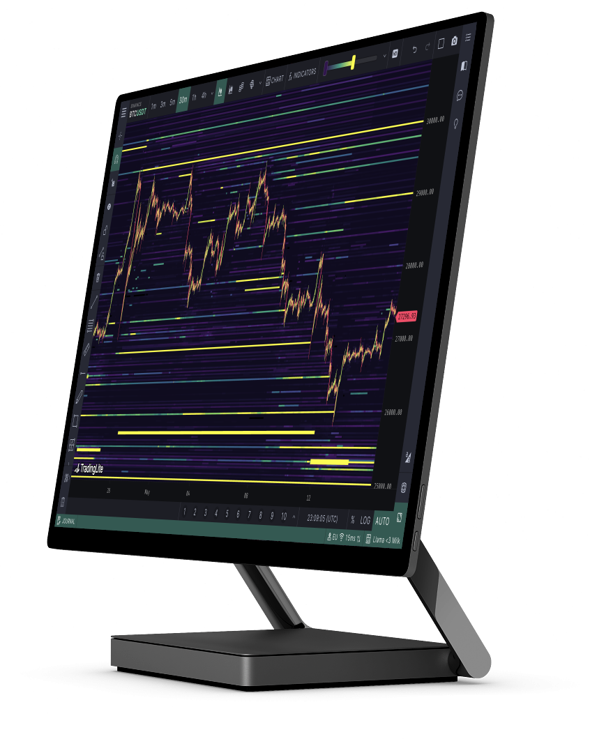 TradingLite display