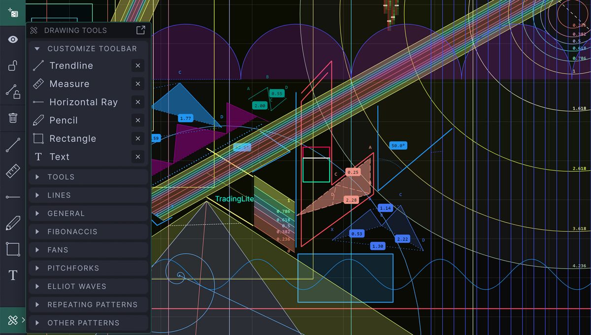 TradingLite Drawing Tools
