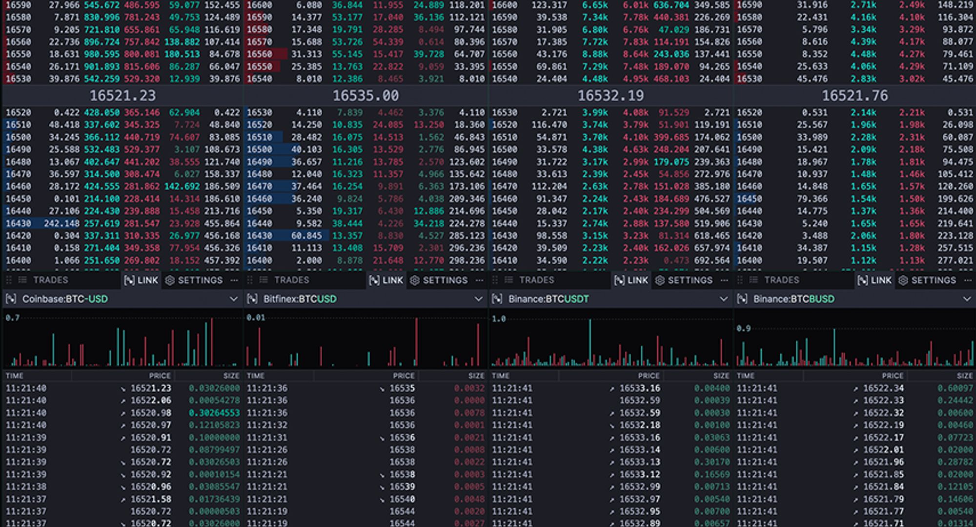 TradingLite Multiple Trade & Orderbook Panels